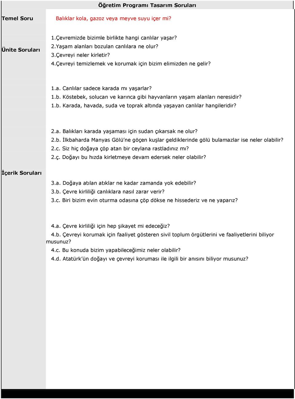 1.b. Karada, havada, suda ve toprak altında yaģayan canlılar hangileridir? 2.a. Balıkları karada yaģaması için sudan çıkarsak ne olur? 2.b. Ġlkbaharda Manyas Gölü ne göçen kuģlar geldiklerinde gölü bulamazlar ise neler olabilir?