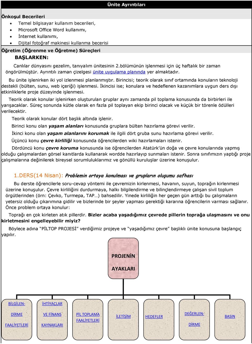 Ayrıntılı zaman çizelgesi ünite uygulama planında yer almaktadır. Bu ünite iģlenirken iki yol izlenmesi planlanmıģtır.