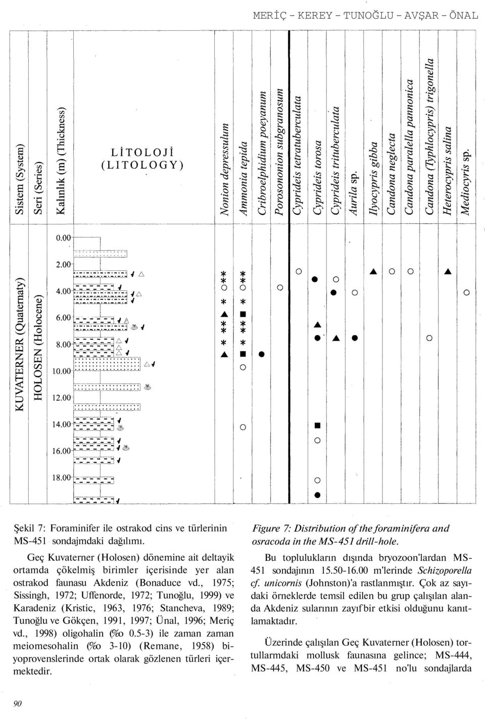 , 1975; Sissingh, 1972; Uffenorde, 1972; Tunoğlu, 1999) ve Karadeniz (Kristic, 1963, 1976; Stancheva, 1989; Tunoğlu ve Gökçen, 1991, 1997; Ünal, 1996; Meriç vd., 1998) oligohalin (%o 0.