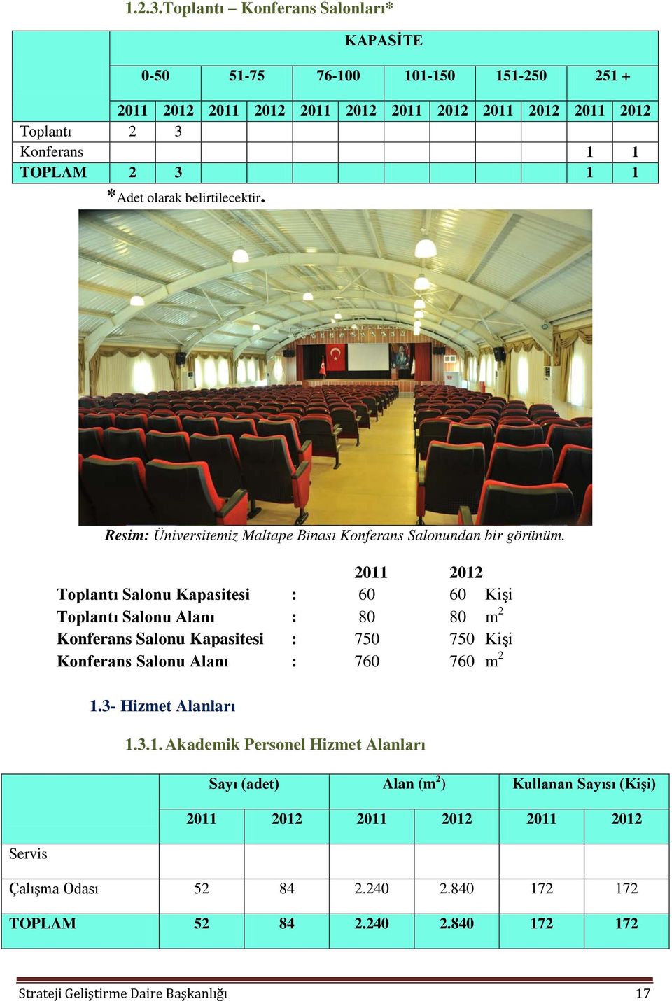 1 1 *Adet olarak belirtilecektir. Servis Resim: Üniversitemiz Maltape Binası Konferans Salonundan bir görünüm.