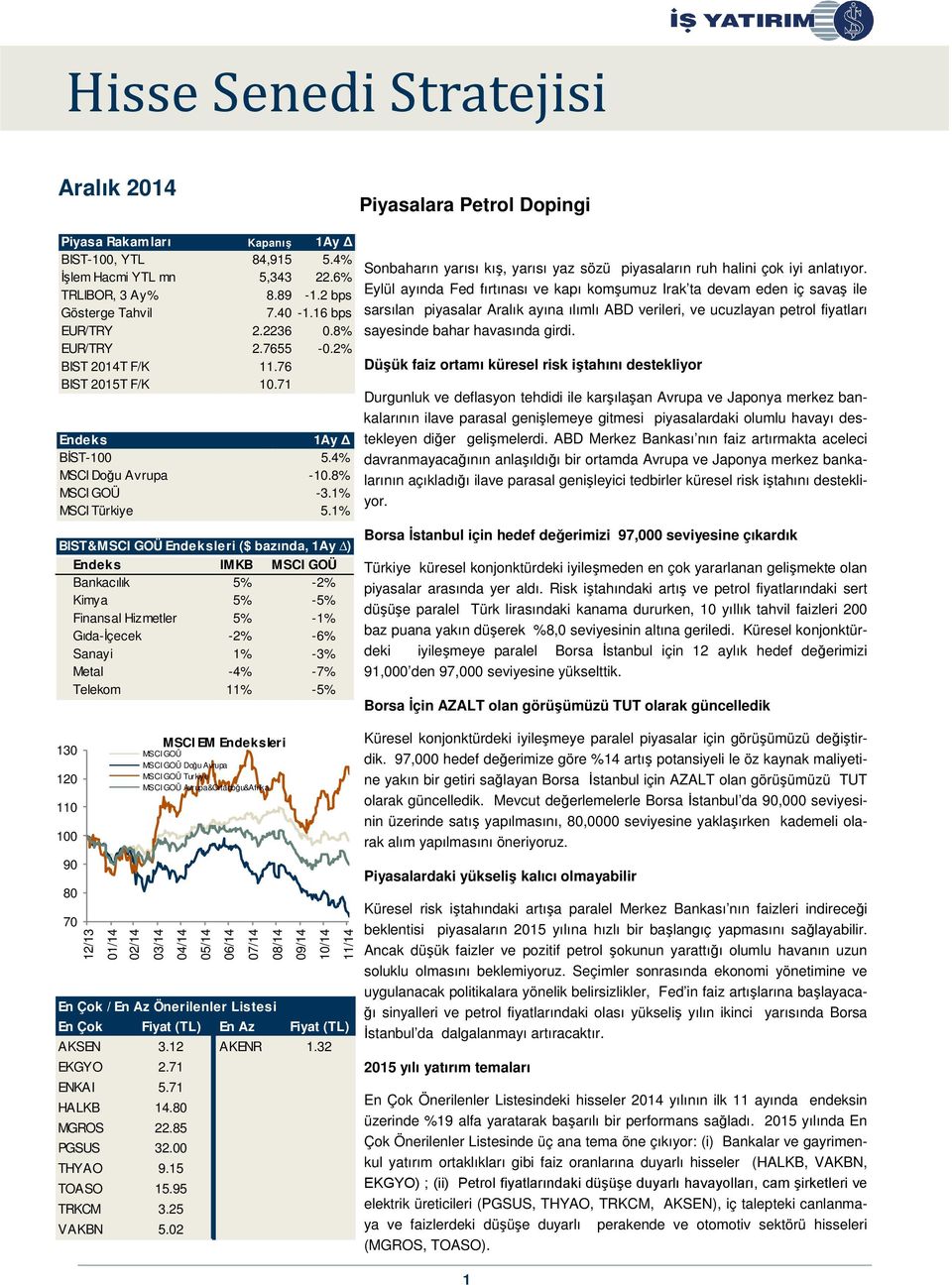 1% BIST&MSCI GOÜ Endeksleri ($ bazında, 1Ay ) Endeks IMKB MSCI GOÜ Bankacılık 5% -2% Kimya 5% -5% Finansal Hizmetler 5% -1% Gıda-İçecek -2% -6% Sanayi 1% -3% Metal -4% -7% Telekom 11% -5% 130 120 110