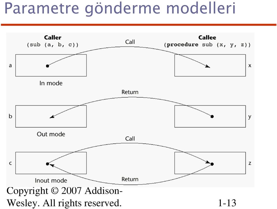 modelleri