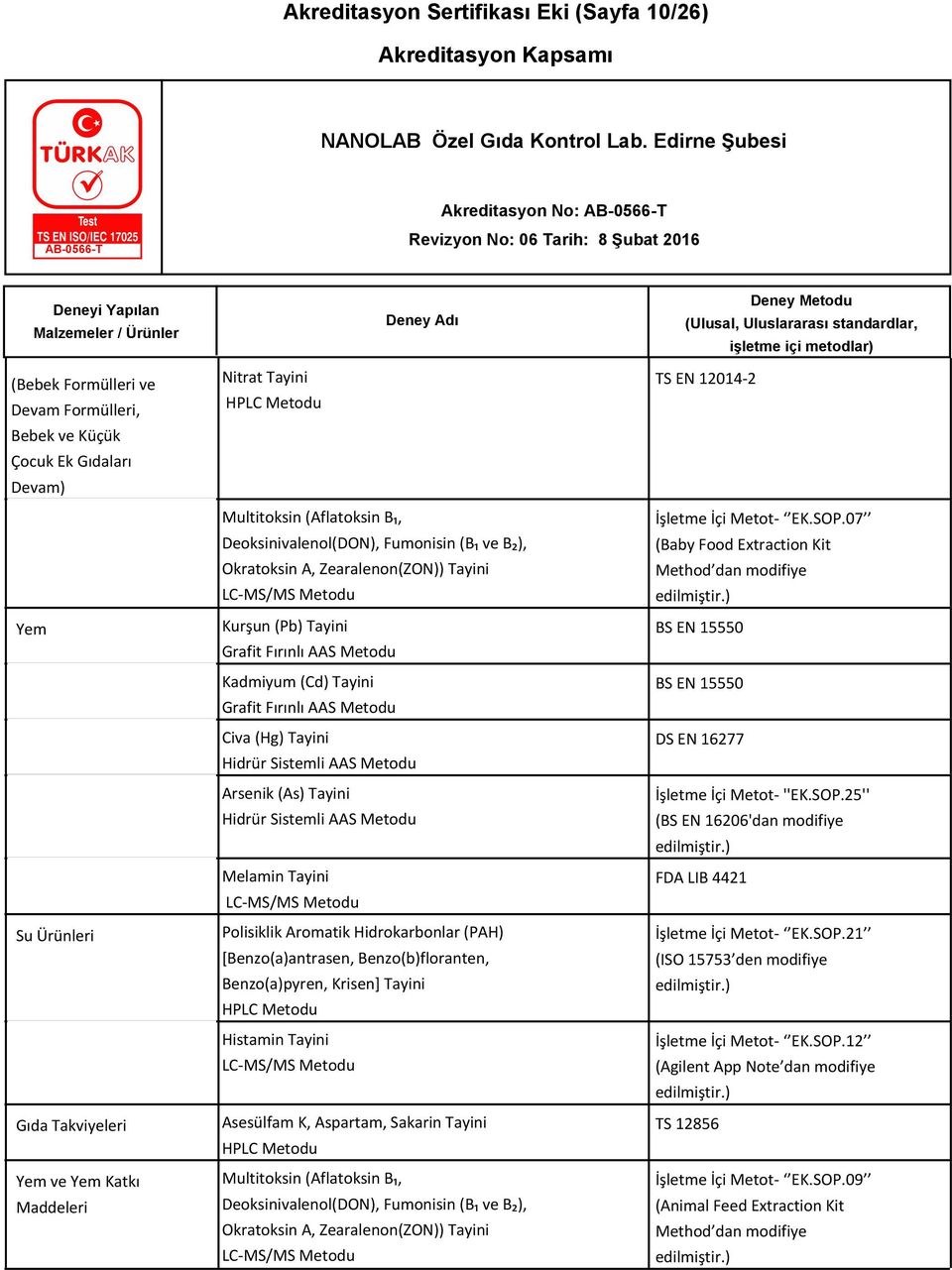 Tayini Grafit Fırınlı AAS Metodu Civa (Hg) Tayini Hidrür Sistemli AAS Metodu Arsenik (As) Tayini Hidrür Sistemli AAS Metodu Melamin Tayini LC-MS/MS Metodu Polisiklik Aromatik Hidrokarbonlar (PAH)