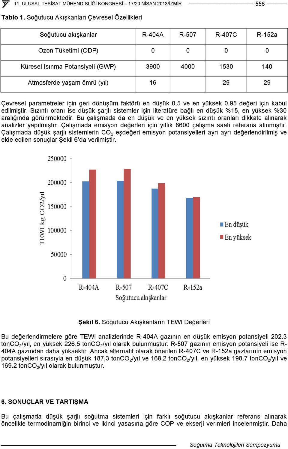 29 29 Çevresel parametreler için geri dönüşüm faktörü en düşük 0.5 ve en yüksek 0.95 değeri için kabul edilmiştir.