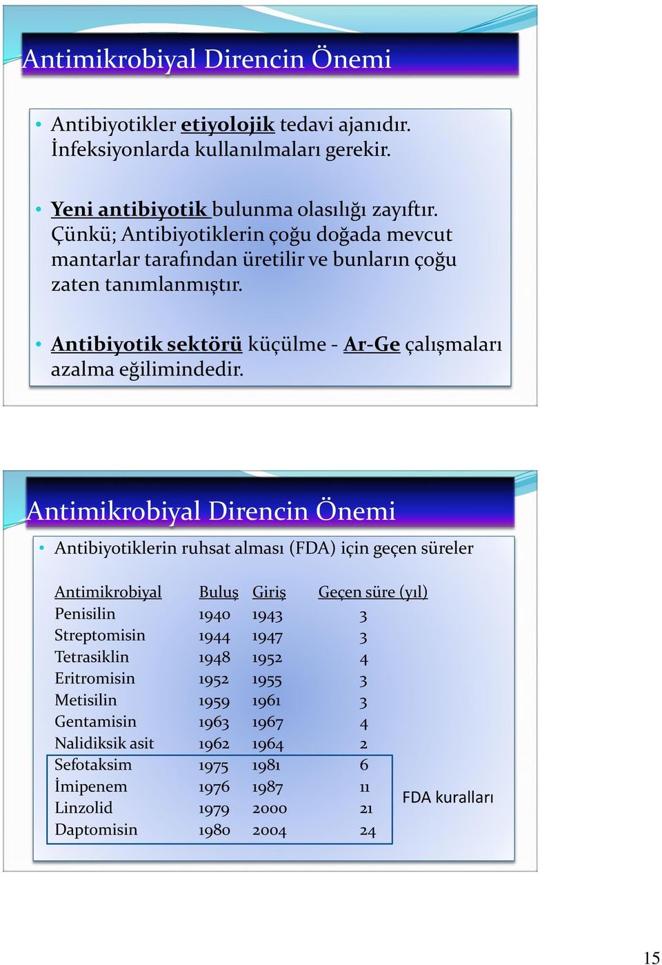 Antimikrobiyal Direncin Önemi Antibiyotiklerin ruhsat alması (FDA) için geçen süreler Antimikrobiyal Buluş Giriş Geçen süre (yıl) Penisilin 1940 1943 3 Streptomisin 1944 1947 3
