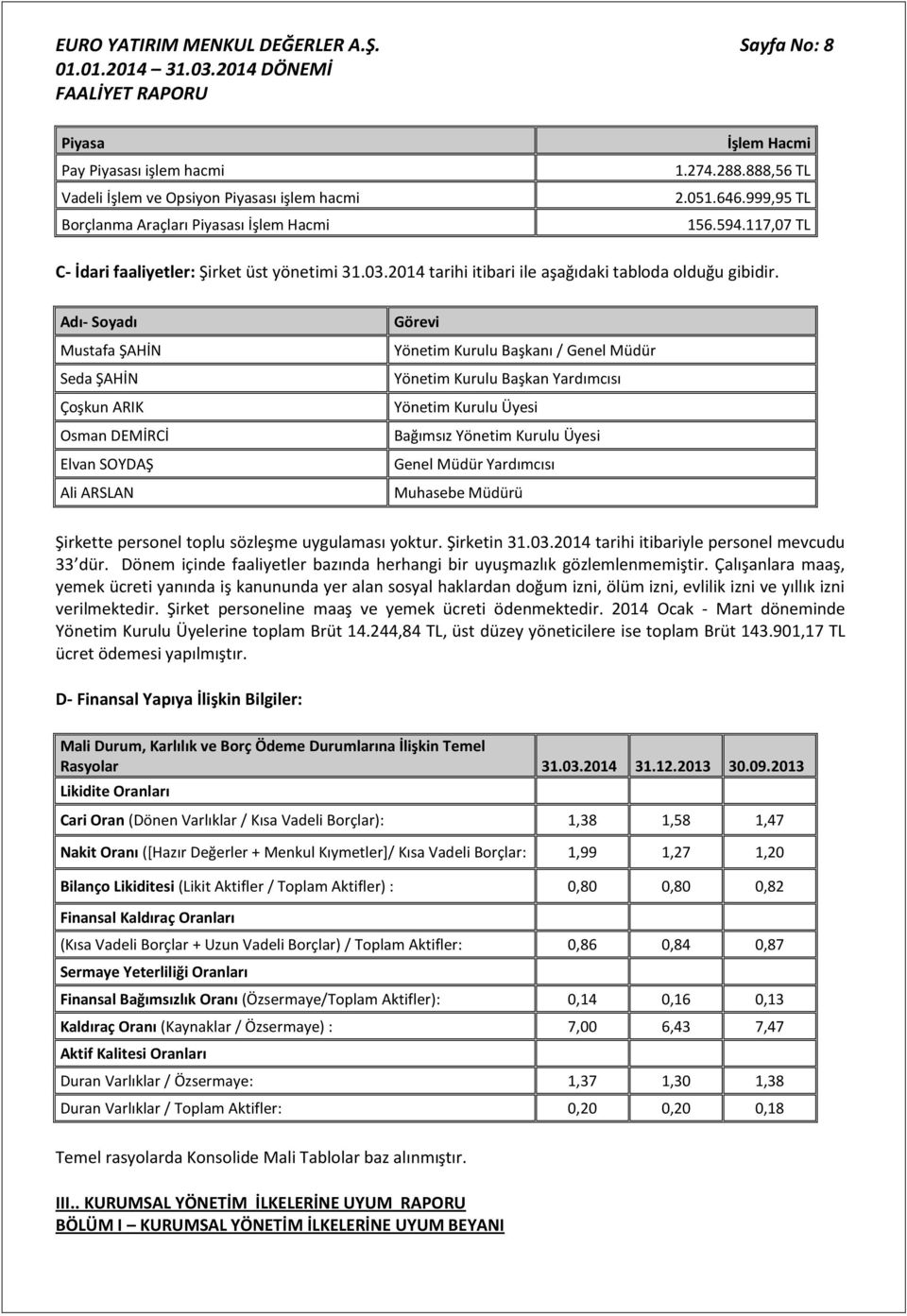 Adı- Soyadı Mustafa ŞAHİN Seda ŞAHİN Çoşkun ARIK Osman DEMİRCİ Elvan SOYDAŞ Ali ARSLAN Görevi Yönetim Kurulu Başkanı / Genel Müdür Yönetim Kurulu Başkan Yardımcısı Yönetim Kurulu Üyesi Bağımsız