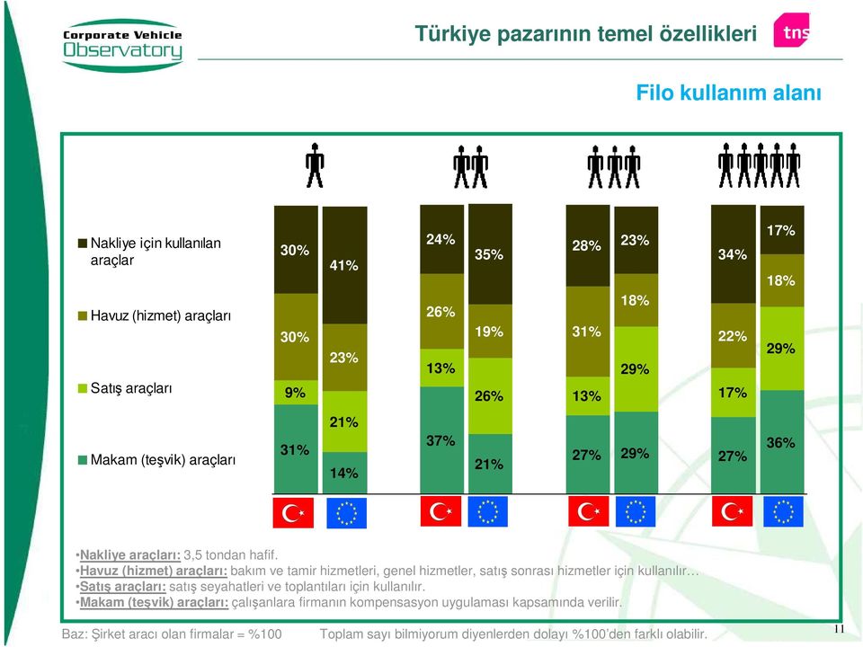 Havuz (hizmet) araçları: bakım ve tamir hizmetleri, genel hizmetler, satış sonrası hizmetler için kullanılır Satış araçları: satış seyahatleri ve toplantıları için