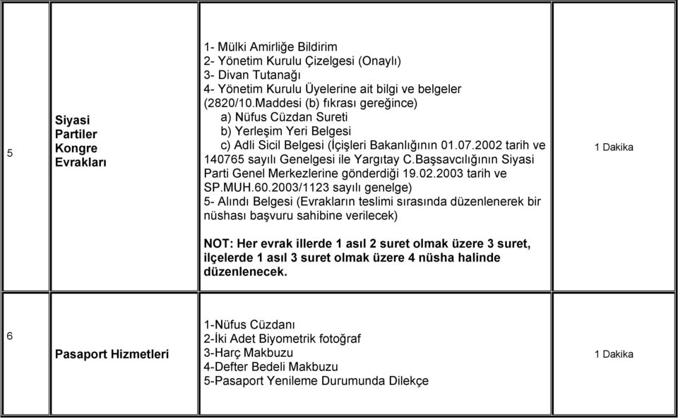 Başsavcılığının Siyasi Parti Genel Merkezlerine gönderdiği 19.02.2003 tarih ve SP.MUH.60.