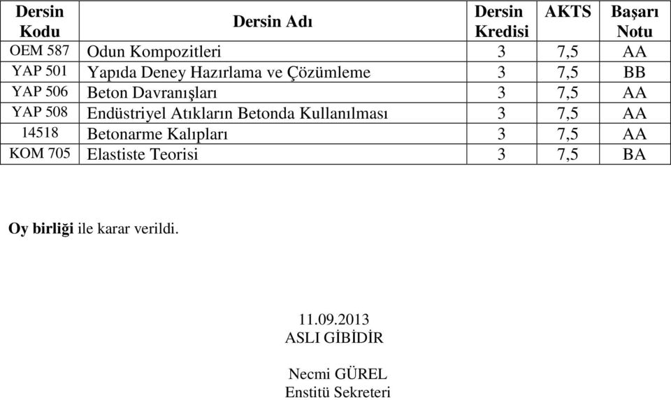 Betonda Kullanılması 3 7,5 AA 14518 Betonarme Kalıpları 3 7,5 AA KOM 705 Elastiste