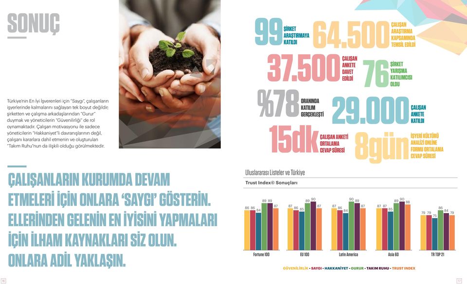 duymak ve yöneticilerin Güvenilirliği de rol oynamaktadır.