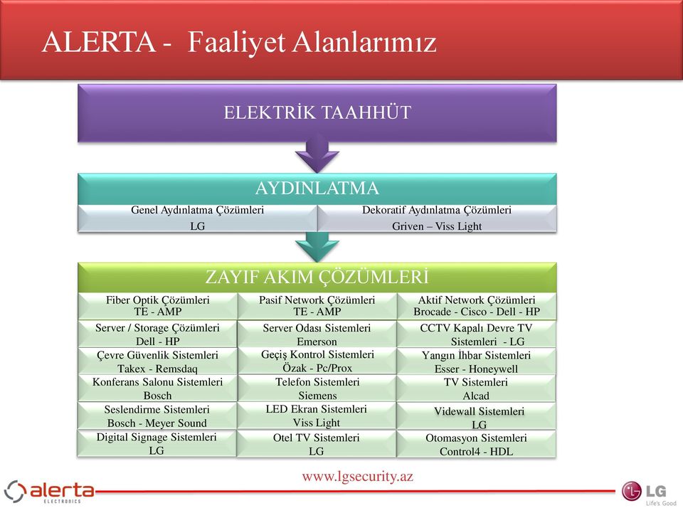 Pasif Network Çözümleri TE - AMP Server Odası Sistemleri Emerson Geçiş Kontrol Sistemleri Özak - Pc/Prox Telefon Sistemleri Siemens LED Ekran Sistemleri Viss Light Otel TV Sistemleri LG Aktif