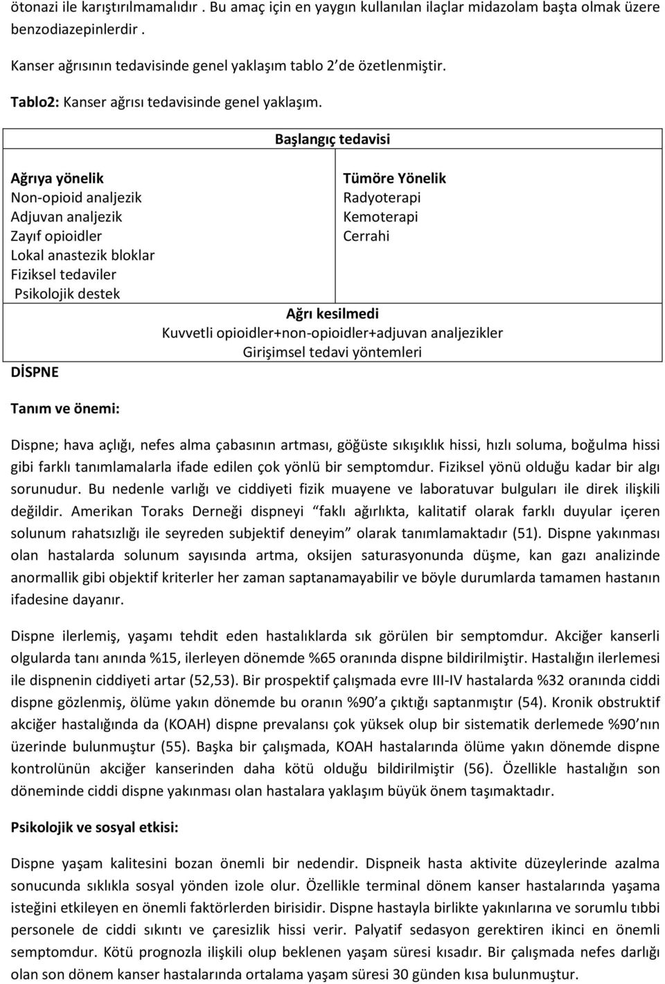 Ağrıya yönelik Non-opioid analjezik Adjuvan analjezik Zayıf opioidler Lokal anastezik bloklar Fiziksel tedaviler Psikolojik destek DİSPNE Tanım ve önemi: Başlangıç tedavisi Tümöre Yönelik Radyoterapi