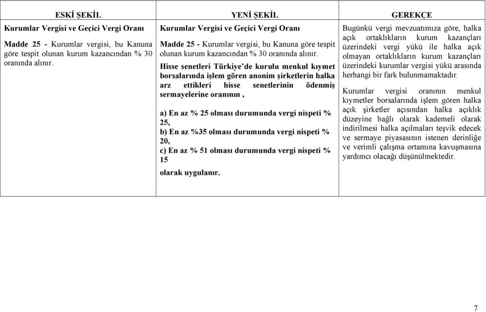 Hisse senetleri Türkiye de kurulu menkul kıymet borsalarında işlem gören anonim şirketlerin halka arz ettikleri hisse senetlerinin ödenmiş sermayelerine oranının, a) En az % 25 olması durumunda vergi