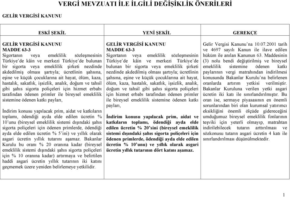 doğum ve tahsil gibi şahıs sigorta poliçeleri için hizmet erbabı tarafından ödenen primler ile bireysel emeklilik sistemine ödenen katkı payları, İndirim konusu yapılacak prim, aidat ve katkıların