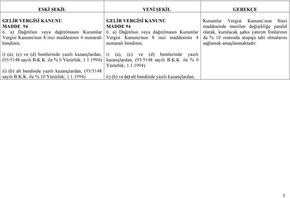 8 sayılı B.K.K. ile % 0 Yürürlük; 1.