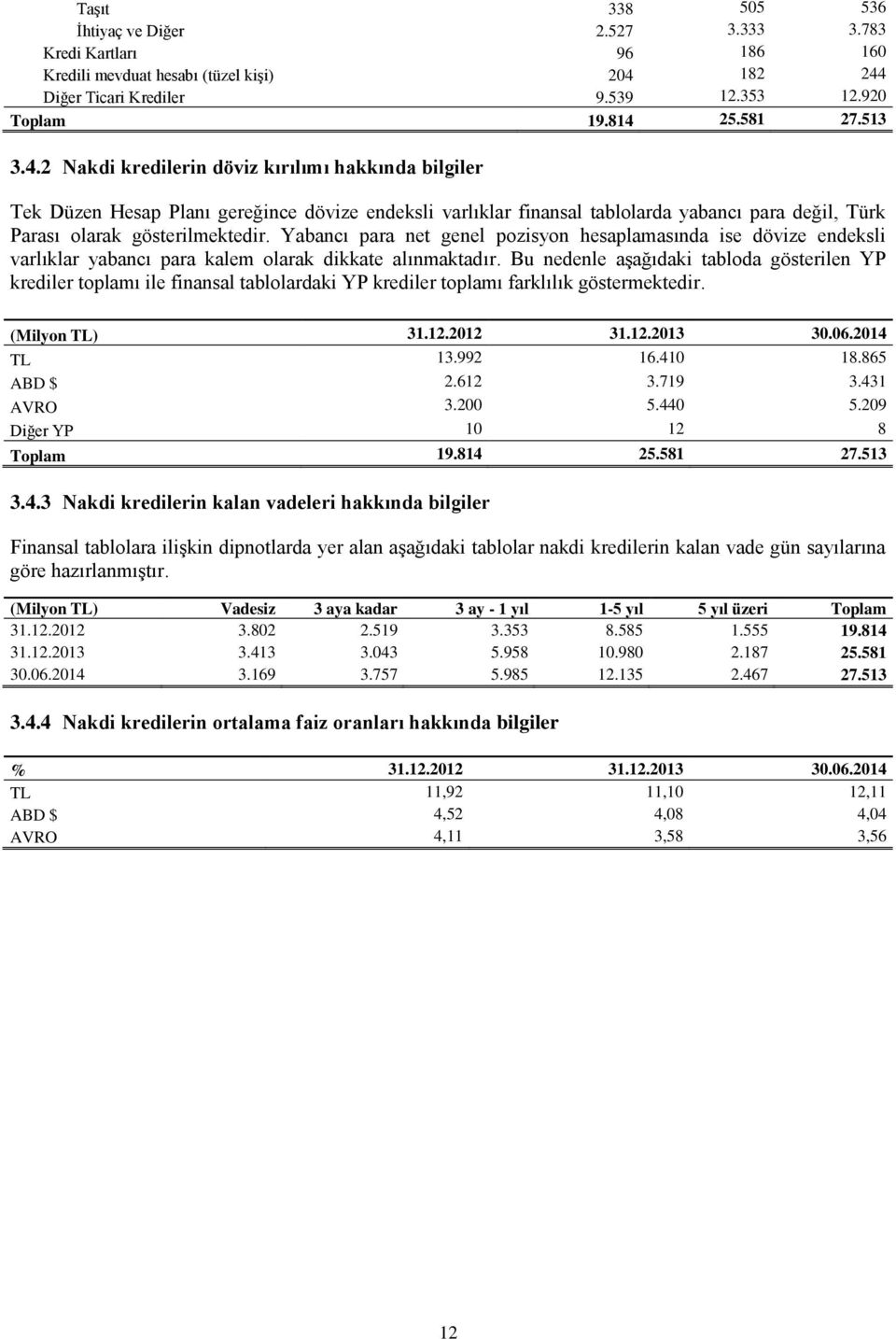 Yabancı para net genel pozisyon hesaplamasında ise dövize endeksli varlıklar yabancı para kalem olarak dikkate alınmaktadır.