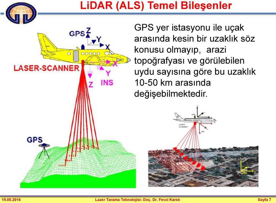 görülebilen uydu sayısına göre bu uzaklık 10-50 km arasında