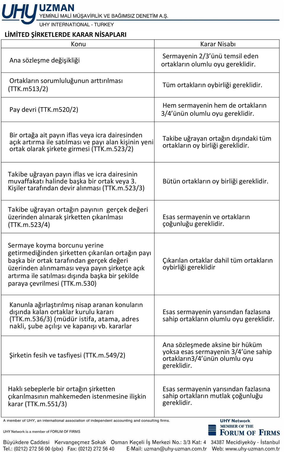 Bir ortağa ait payın iflas veya icra dairesinden açık artırma ile satılması ve payı alan kişinin yeni ortak olarak şirkete girmesi (TTK.m.523/2) Takibe uğrayan ortağın dışındaki tüm ortakların oy birliği gereklidir.