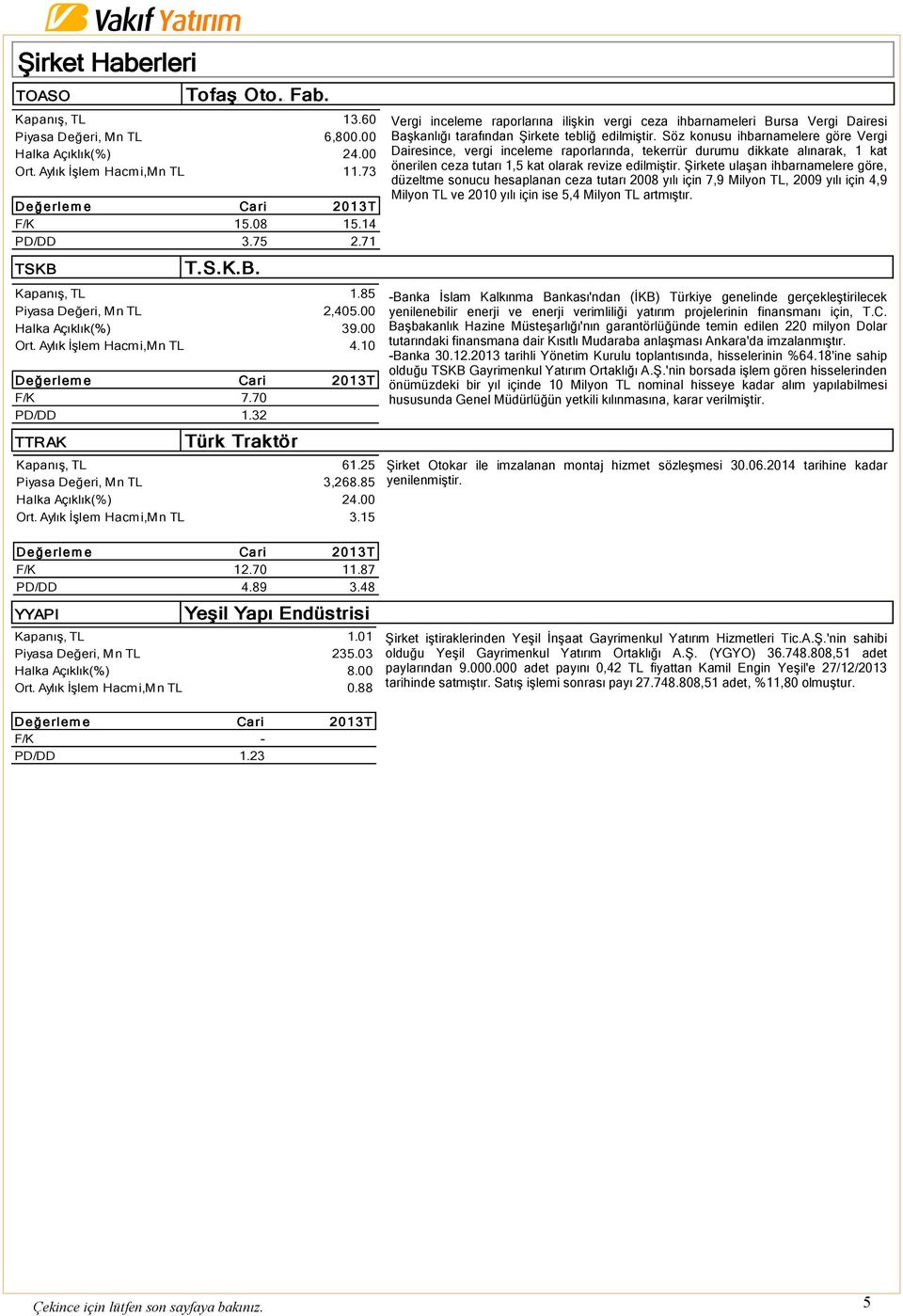 15 F/K 12.70 11.87 PD/DD 4.89 3.48 YYAPI Yeşil Yapı Endüstrisi Kapanış, TL 1.01 Piyasa Değeri, Mn TL 235.03 Halka Açıklık(%) 8.00 Ort. Aylık İşlem Hacmi,Mn TL 0.88 PD/DD 1.