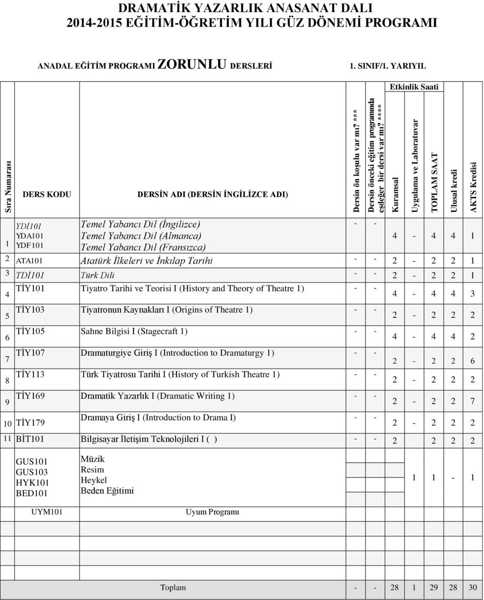 Kaynakları I (Origins of Theatre ) TİY Sahne Bilgisi I (Stagecraft ) TİY Dramaturgiye Giriş I (Introduction to Dramaturgy ) TİY3 Türk Tiyatrosu Tarihi I (History of Turkish Theatre ) TİY