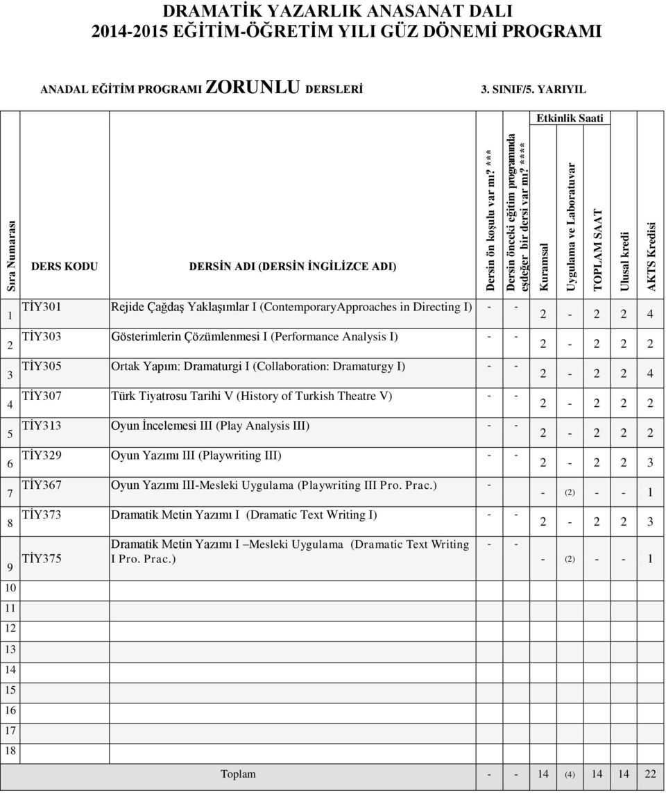 Analysis I) TİY30 Ortak Yapım: Dramaturgi I (Collaboration: Dramaturgy I) TİY30 Türk Tiyatrosu Tarihi V (History of Turkish Theatre V) TİY3 Oyun İncelemesi III