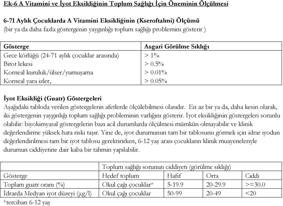 05% Đyot Eksikliği (Guatr) Göstergeleri Aşağıdaki tabloda verilen göstergelerin afetlerde ölçülebilmesi olasıdır.