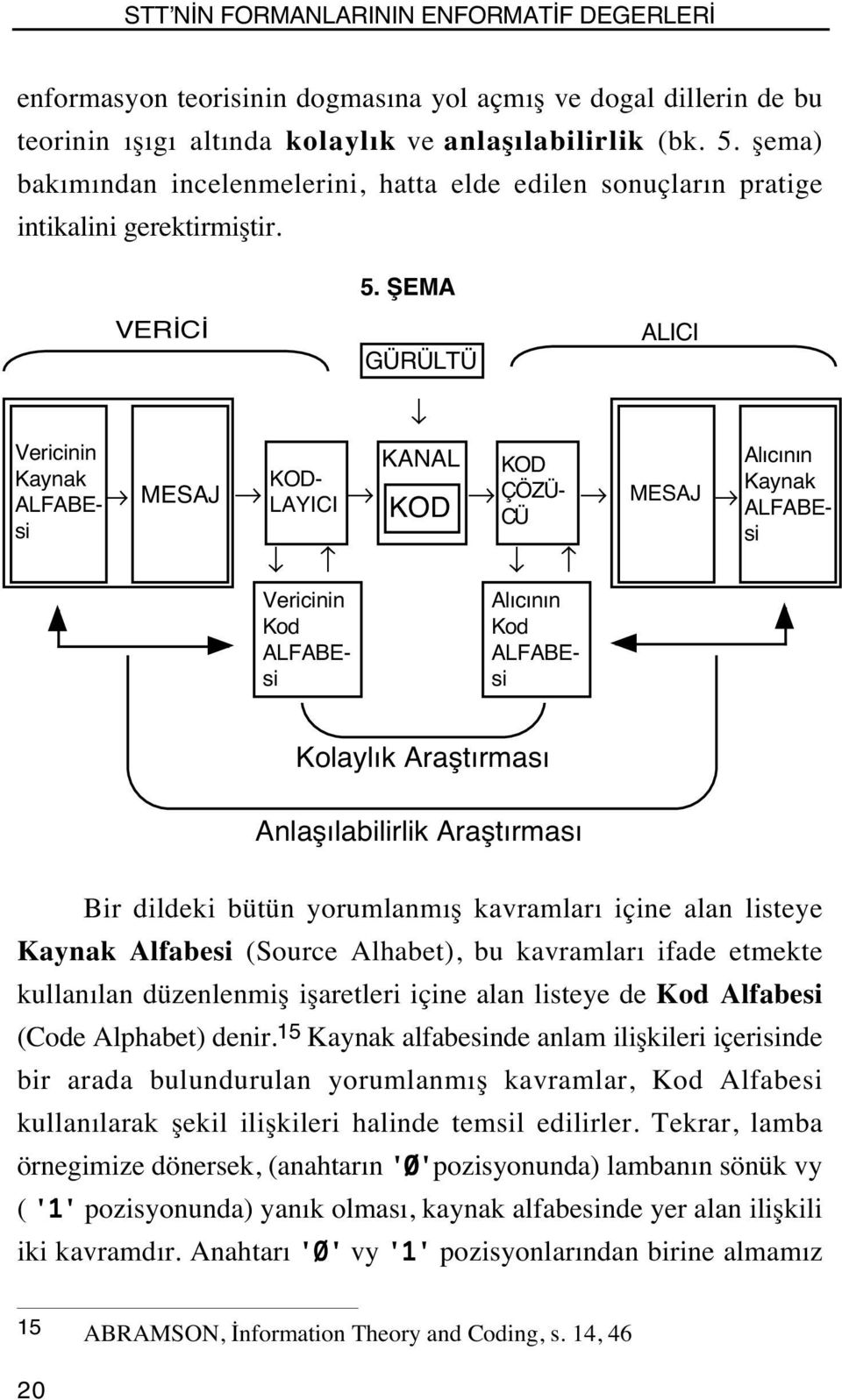 ŞEMA GÜRÜLTÜ ALICI MESAJ Vericinin Kaynak ALFABEsi KOD- LAYICI Vericinin Kod ALFABEsi KANAL KOD MESAJ KOD ÇÖZÜ- CÜ Alıcının Kod ALFABEsi Alıcının Kaynak ALFABEsi Kolaylık Araştırması Anlaşılabilirlik