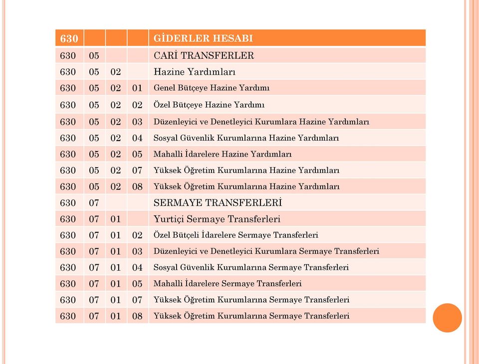 05 02 08 Yüksek Öğretim Kurumlarına Hazine Yardımları 630 07 SERMAYE TRANSFERLERĠ 630 07 01 Yurtiçi Sermaye Transferleri 630 07 01 02 Özel Bütçeli Ġdarelere Sermaye Transferleri 630 07 01 03