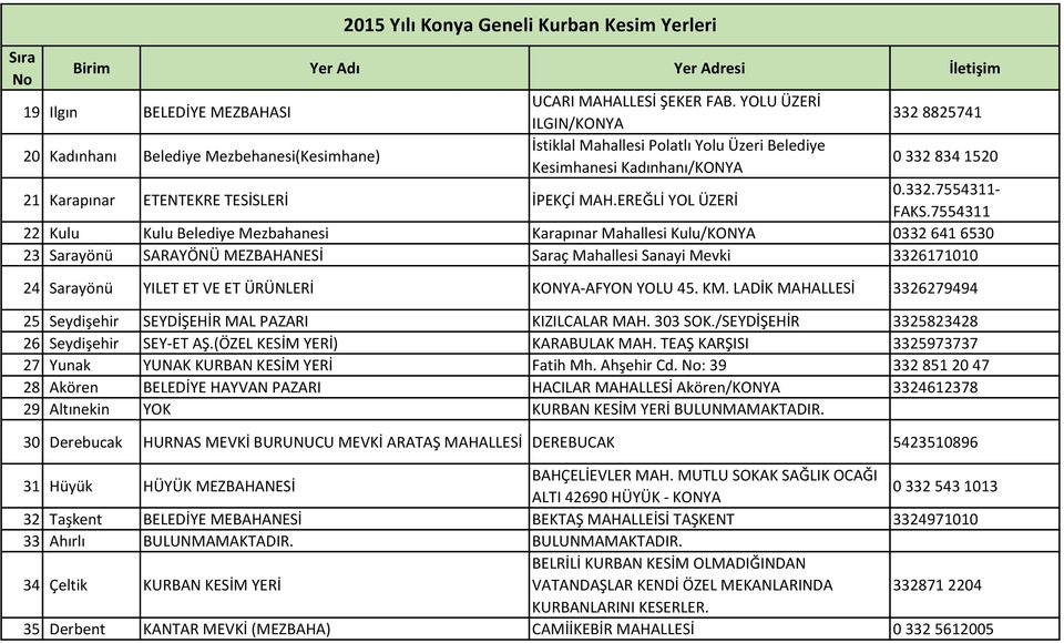 TESİSLERİ İPEKÇİ MAH.EREĞLİ YOL ÜZERİ 0.332.7554311- FAKS.