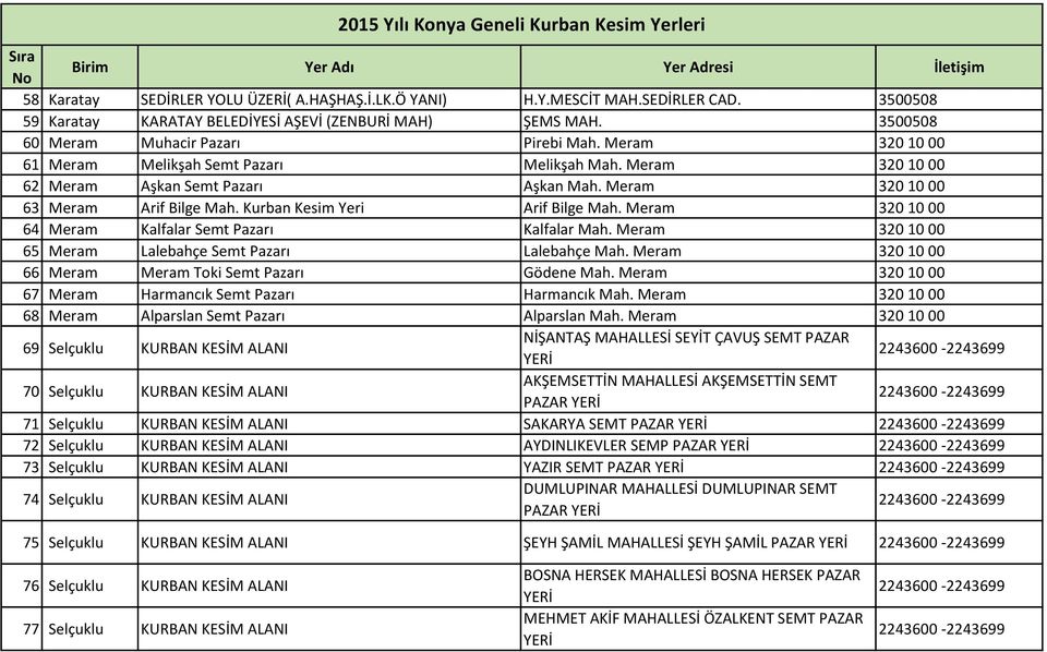 Meram 320 10 00 64 Meram Kalfalar Semt Pazarı Kalfalar Mah. Meram 320 10 00 65 Meram Lalebahçe Semt Pazarı Lalebahçe Mah. Meram 320 10 00 66 Meram Meram Toki Semt Pazarı Gödene Mah.