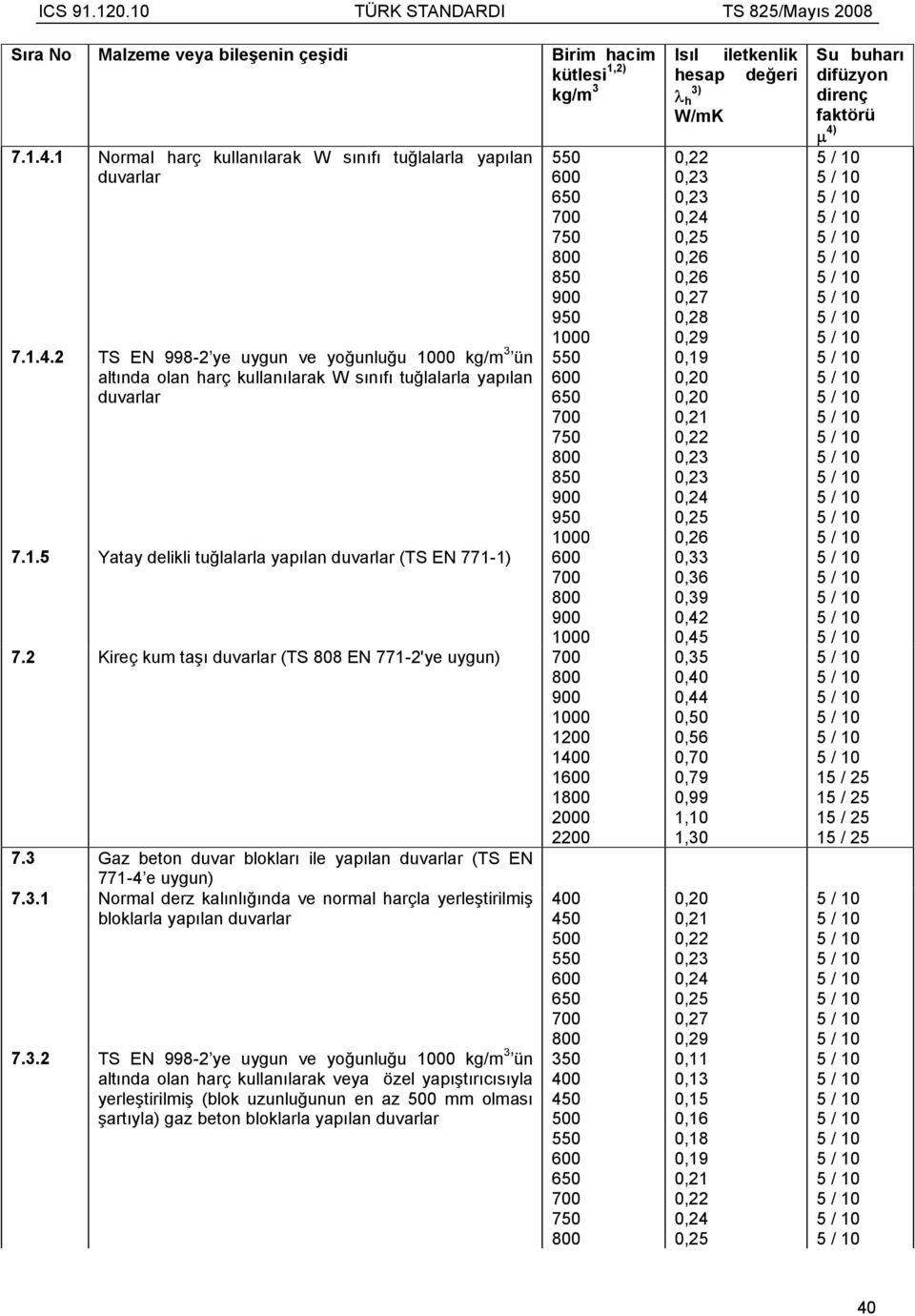 Gaz beton duvar blokları ile yapılan duvarlar (TS EN 771-4 e uygun) 7.3.