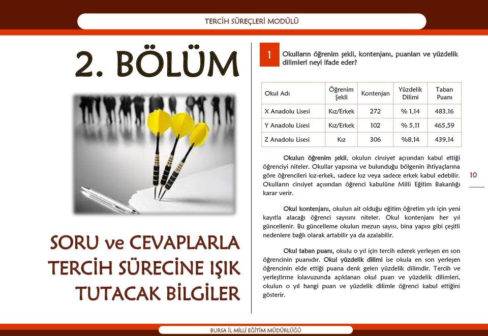 ettiği öğrenciyi niteler. Okullar yapısına ve bulunduğu bölgenin ihtiyaçlarına göre öğrencileri kız-erkek, sadece kız veya sadece erkek kabul edebilir.