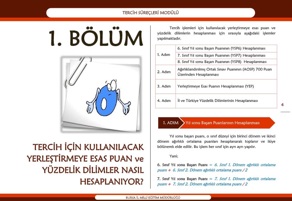 Adım Ağırlıklandırılmış Ortak Sınav Puanının (AOSP) 700 Puan Üzerinden Hesaplanması 3. Adım Yerleştirmeye Esas Puanın Hesaplanması (YEP) 4. Adım İl ve Türkiye Yüzdelik Dilimlerinin Hesaplanması 4 1.