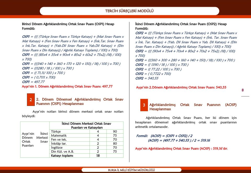 Dil Katsayı) + (Din Sınav Puanı x Din Katsayı)) / Ağırlık Katsayı Toplamı) / 100) x 700) OSP1 = ((( (85x4 + 35x4 + 90x4 + 85x2 + 60x2 + 75x2) /18) / 100) x 700) OSP1 = (((340 + 140 + 360 + 170 + 120