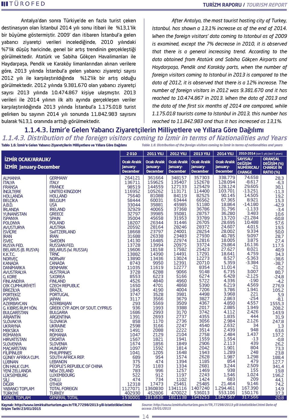 Atatürk ve Sabiha Gökçen Havalimanları ile Haydarpaşa, Pendik ve Karaköy limanlarından alınan verilere göre, yılında İstanbul a gelen yabancı ziyaretçi sayısı yılı ile karşılaştırıldığında % lik bir
