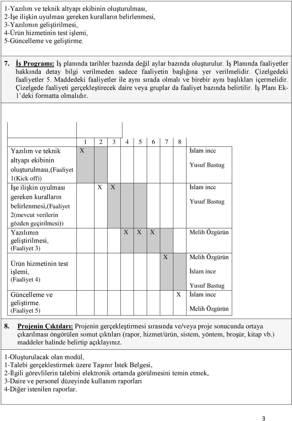 Çizelgedeki faaliyetler 5. Maddedeki faaliyetler ile aynı sırada olmalı ve birebir aynı başlıkları içermelidir. Çizelgede faaliyeti gerçekleştirecek daire veya gruplar da faaliyet bazında belirtilir.