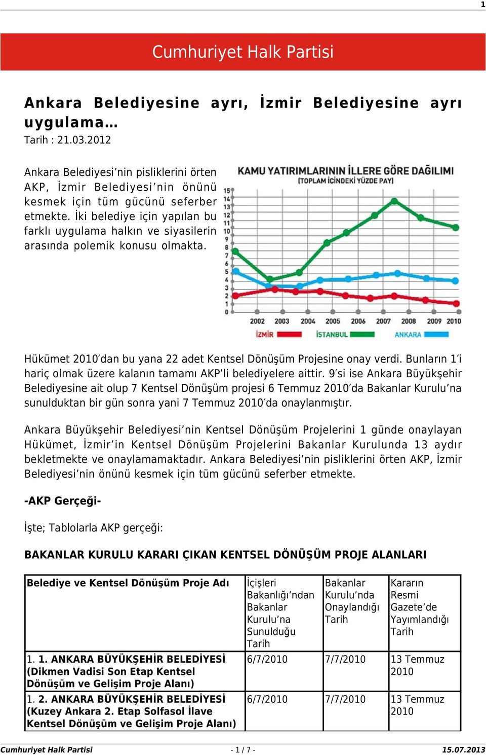 İki belediye için yapılan bu farklı uygulama halkın ve siyasilerin arasında polemik konusu olmakta. Hükümet dan bu yana 22 adet Kentsel Dönüşüm Projesine onay verdi.