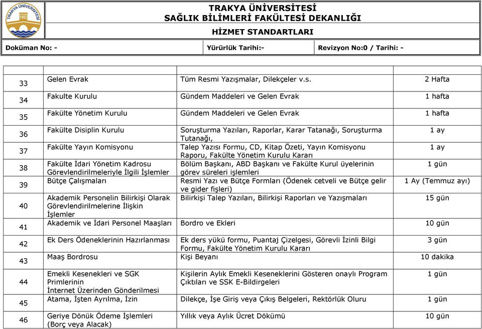 2 Hafta Fakulte Kurulu Gündem Maddeleri ve Gelen Evrak Fakülte Yönetim Kurulu Gündem Maddeleri ve Gelen Evrak Fakülte Disiplin Kurulu Fakülte Yayın Komisyonu Fakülte İdari Yönetim Kadrosu