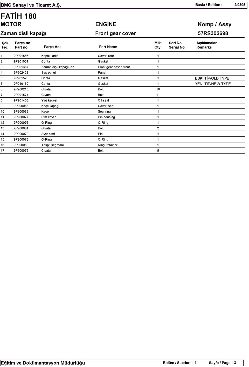 9P901528 Conta Gasket 1 ESKİ TİP/OLD TYPE 5 9P919160 Conta Gasket 1 YENİ TİP/NEW TYPE 6 9P900213 Cıvata Bolt 10 7 9P901574 Cıvata Bolt 11 8 9P901453 Yağ keçesi Oil seal 1 9 9P900088 Keçe kapağı