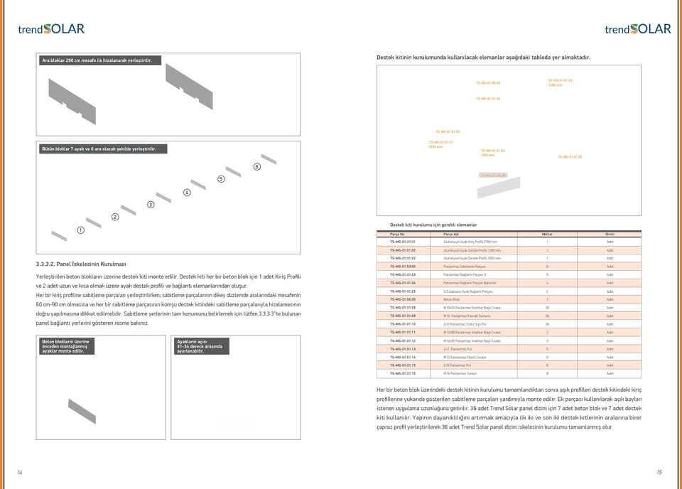 0.0 Alüminyum Ayak Destek Profili 80 mm 3.3.3.. Panel İskelesinin Kurulması TS-MS-0.0.0 TS-MS-0.03.