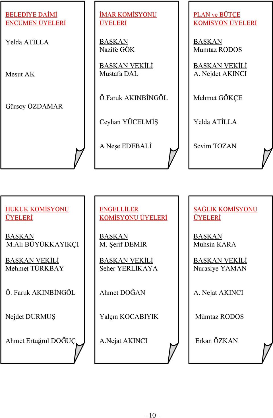 NeĢe EDEBALĠ Sevim TOZAN HUKUK KOMĠSYONU ÜYELERĠ ENGELLĠLER KOMĠSYONU ÜYELERĠ SAĞLIK KOMĠSYONU ÜYELERĠ BAġKAN M.Ali BÜYÜKKAYIKÇI BAġKAN VEKĠLĠ Mehmet TÜRKBAY BAġKAN M.