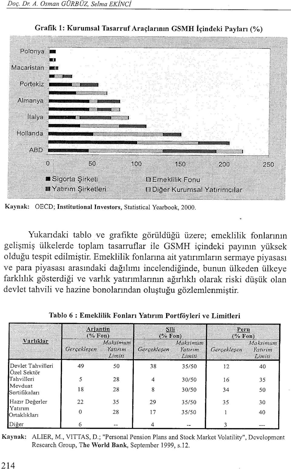 düşük olan devlet tahvili ve hazine bonolarından oluştuğu gözlemlenmiştir.