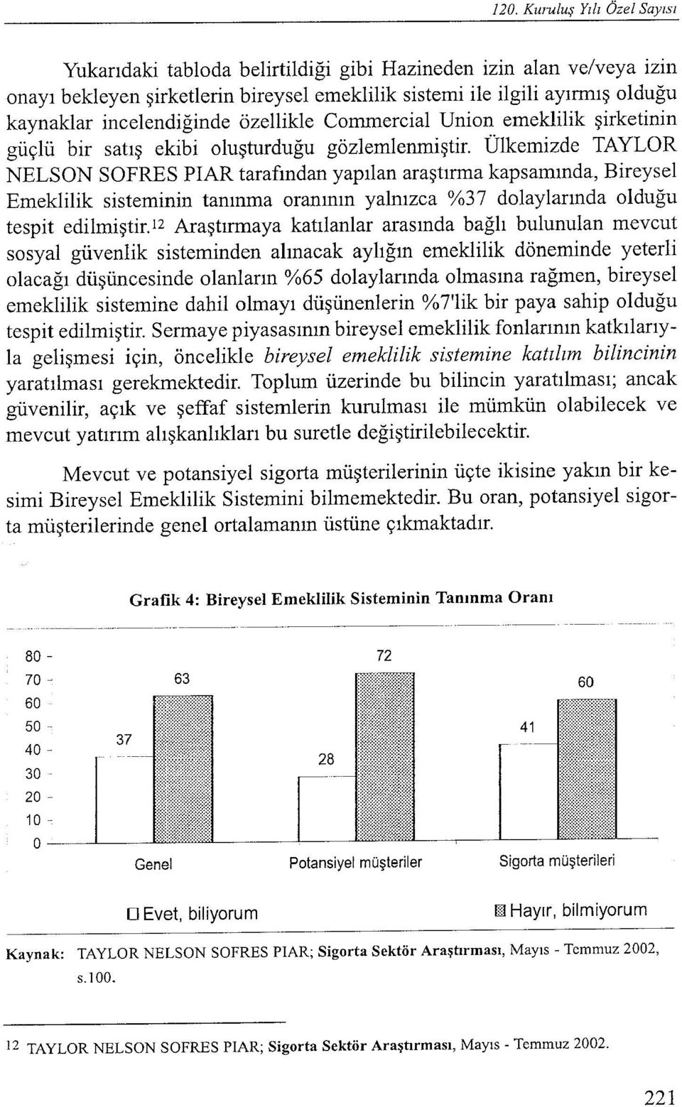 Ülkemizde TAYLOR NELSON SOFRES PIAR tarafından yapılan araştırma kapsamında, Bireysel Emeklilik sisteminin tanınma oranının yalnızca %37 dolaylarında olduğu tespit edilmiştir.