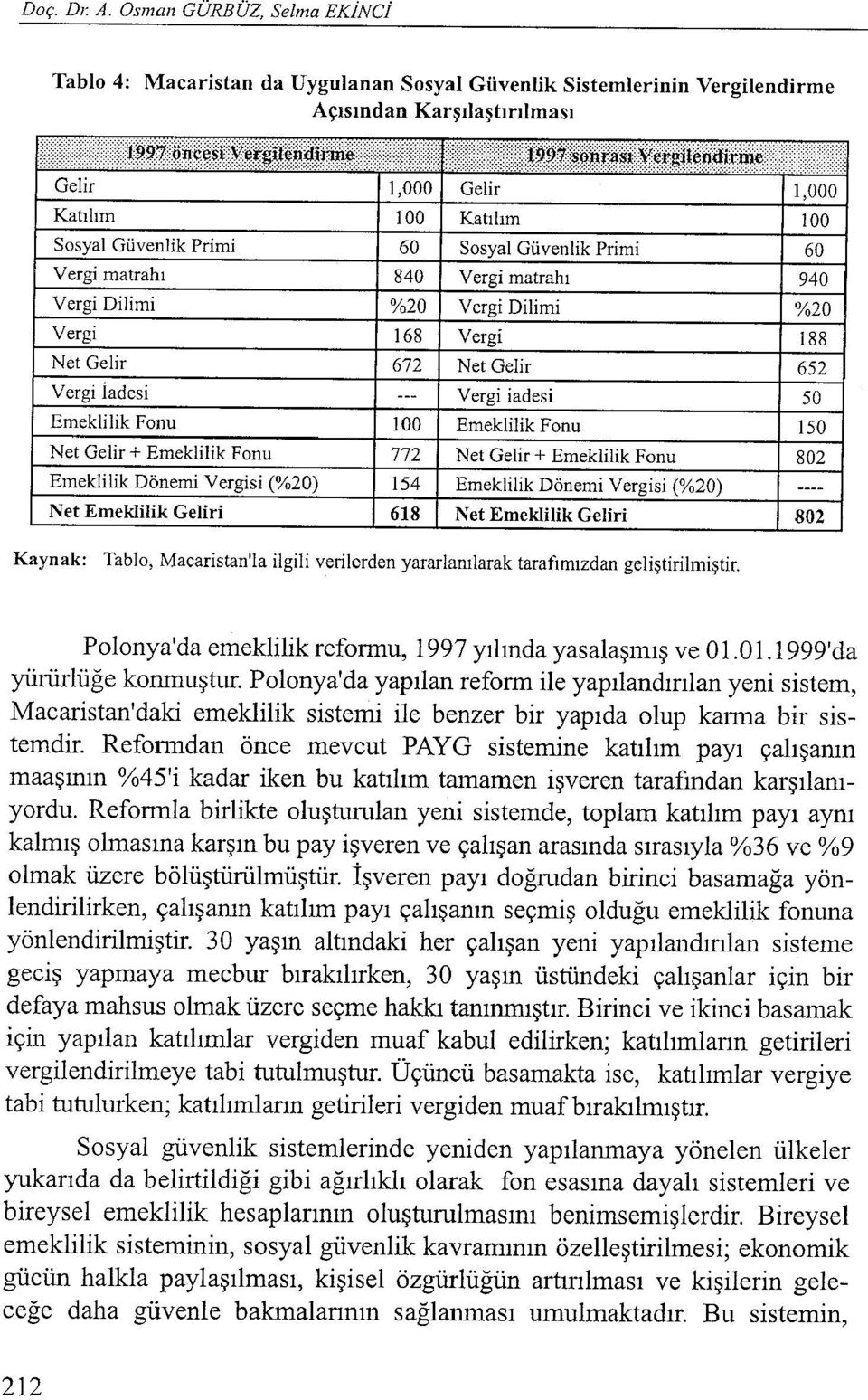 Emeklilik Fonu 772 Net Gelir + Emeklilik Fonu 802 Emeklilik Dönemi Vergisi (%20) 154 Emeklilik Dönemi Vergisi (%20) Net Emeklilik Geliri 618 Net Emeklilik Geliri 802 Polonya'da emeklilik reformu,