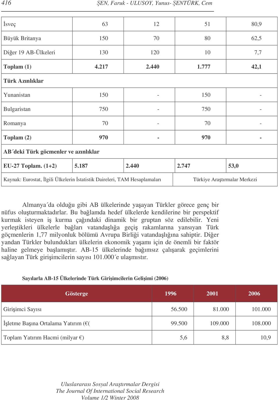 747 53,0 Kaynak: Eurostat, lgili Ülkelerin statistik Daireleri, TAM Hesaplamaları Türkiye Aratırmalar Merkezi Almanya da olduu gibi AB ülkelerinde yaayan Türkler görece genç bir nüfus