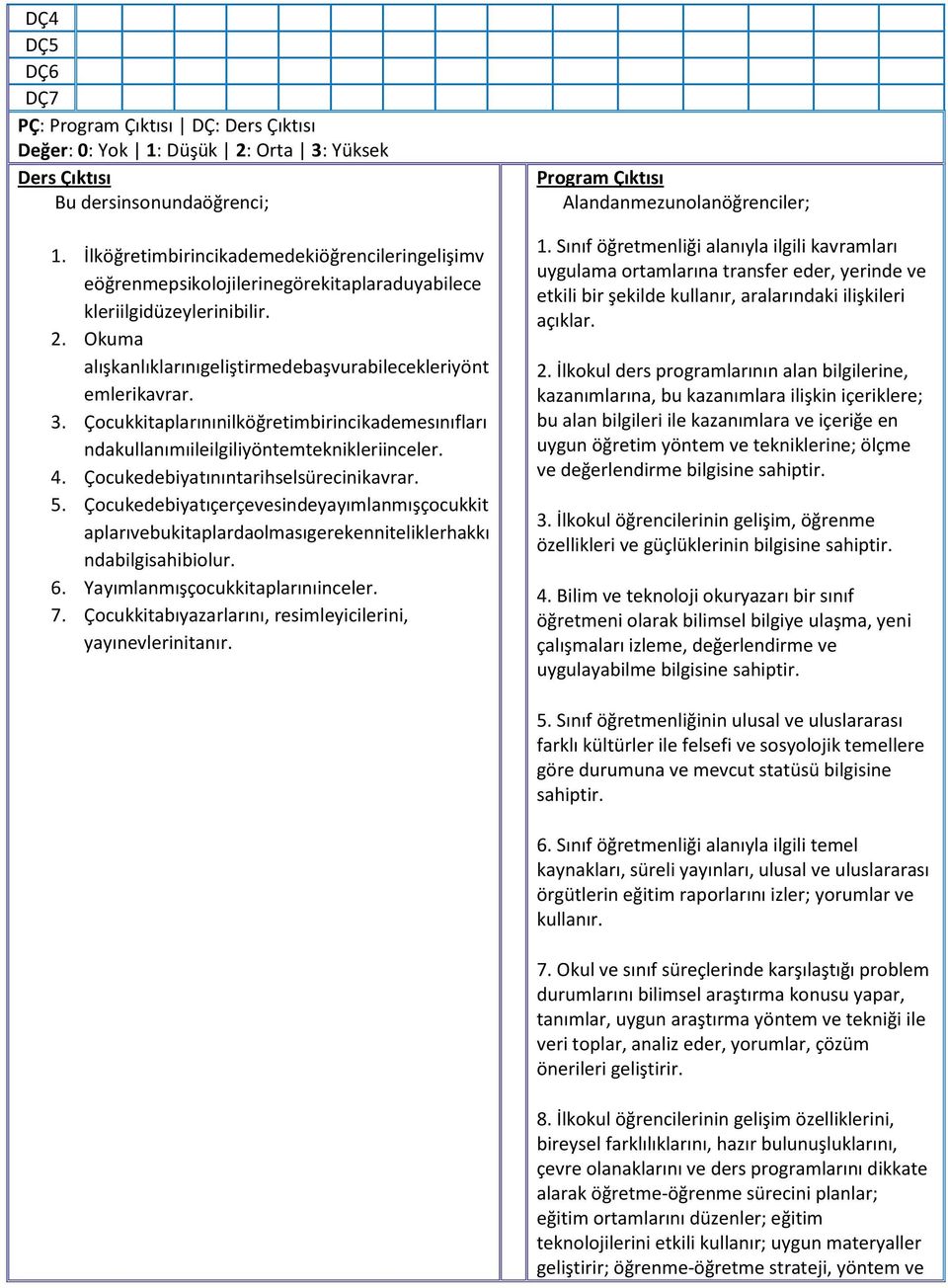 Çocukkitaplarınınilköğretimbirincikademesınıfları ndakullanımıileilgiliyöntemteknikleriinceler. 4. Çocukedebiyatınıntarihselsürecinikavrar. 5.