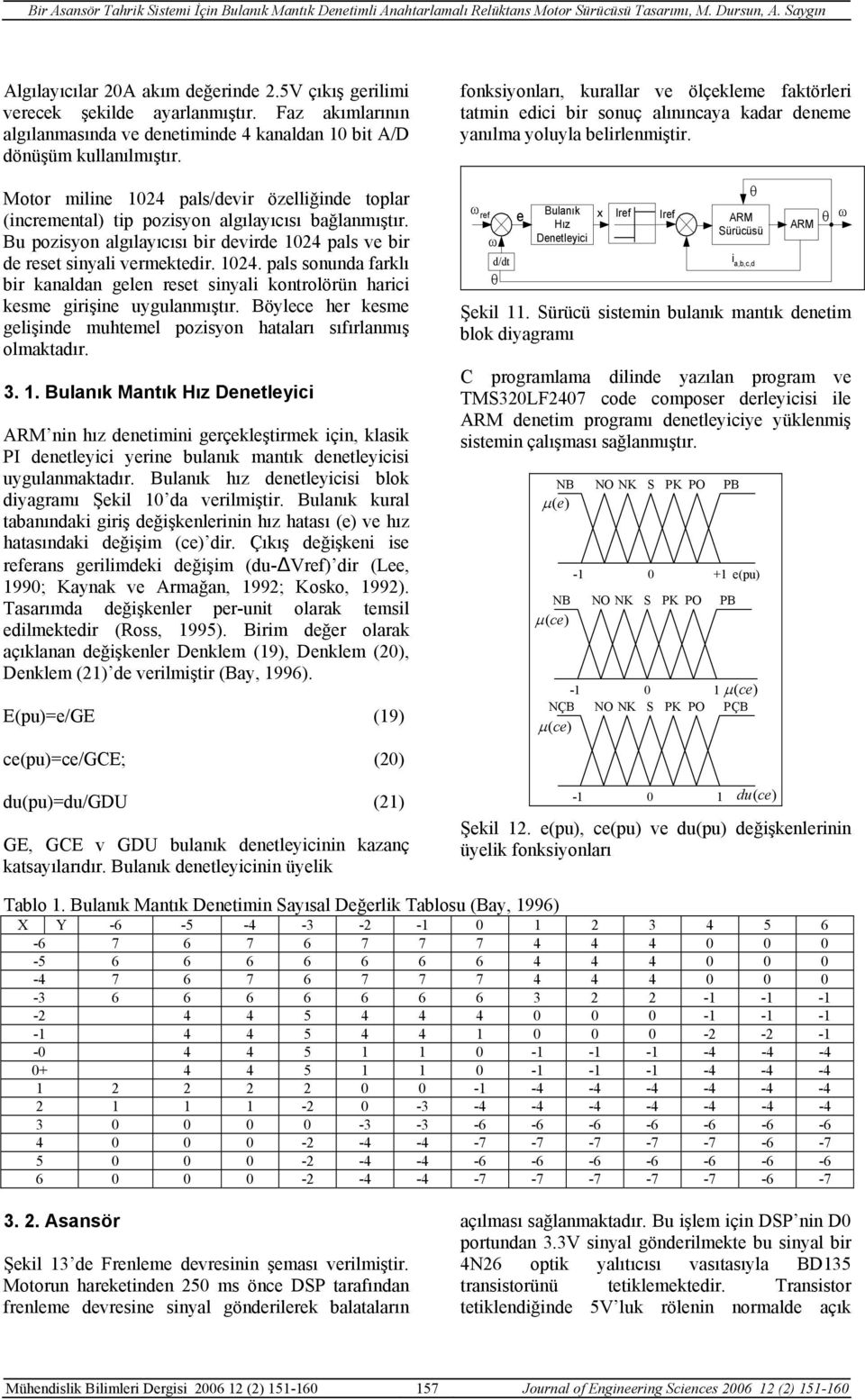 Bu pozsyon lgılyıcısı br evre 124 pls ve br e reset snyl vermekter. 124. pls sonun frklı br knln gelen reset snyl kontrolörün hrc kesme grşne uygulnmıştır.