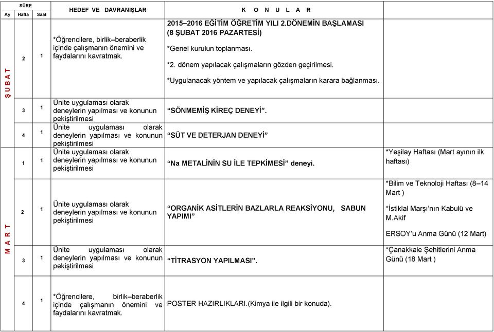 SÜT VE DETERJAN DENEYİ Na METALİNİN SU İLE TEPKİMESİ deneyi.