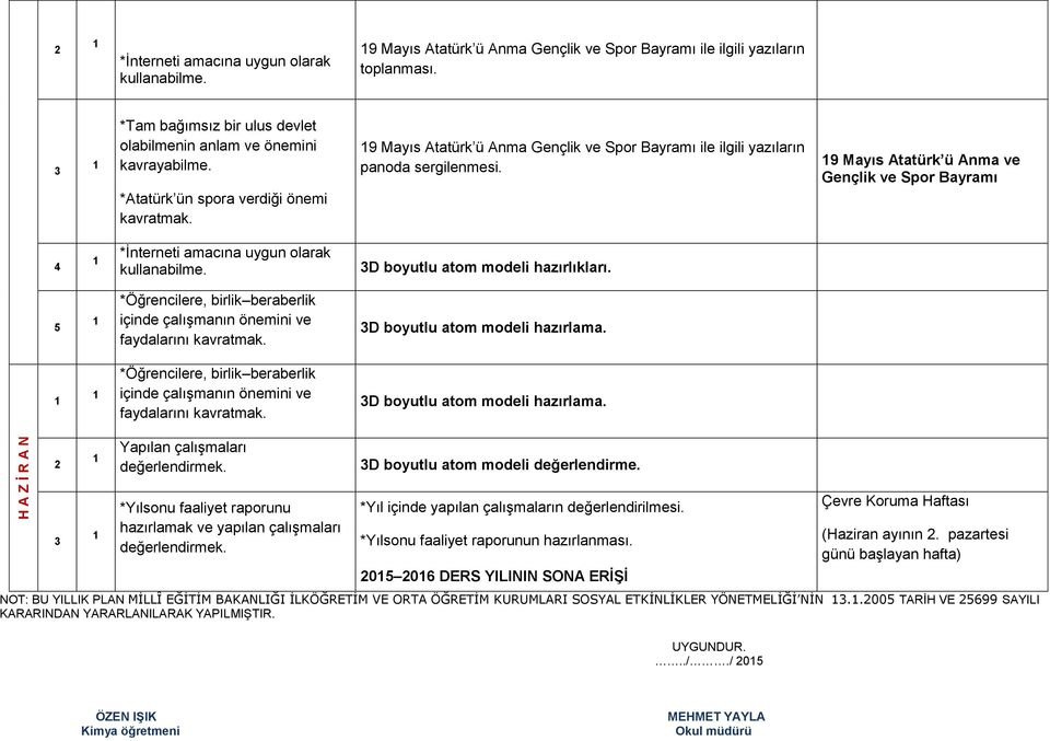 9 Mayıs Atatürk ü Anma ve Gençlik ve Spor Bayramı D boyutlu atom modeli hazırlıkları. 5 D boyutlu atom modeli hazırlama. D boyutlu atom modeli hazırlama. Yapılan çalışmaları değerlendirmek.