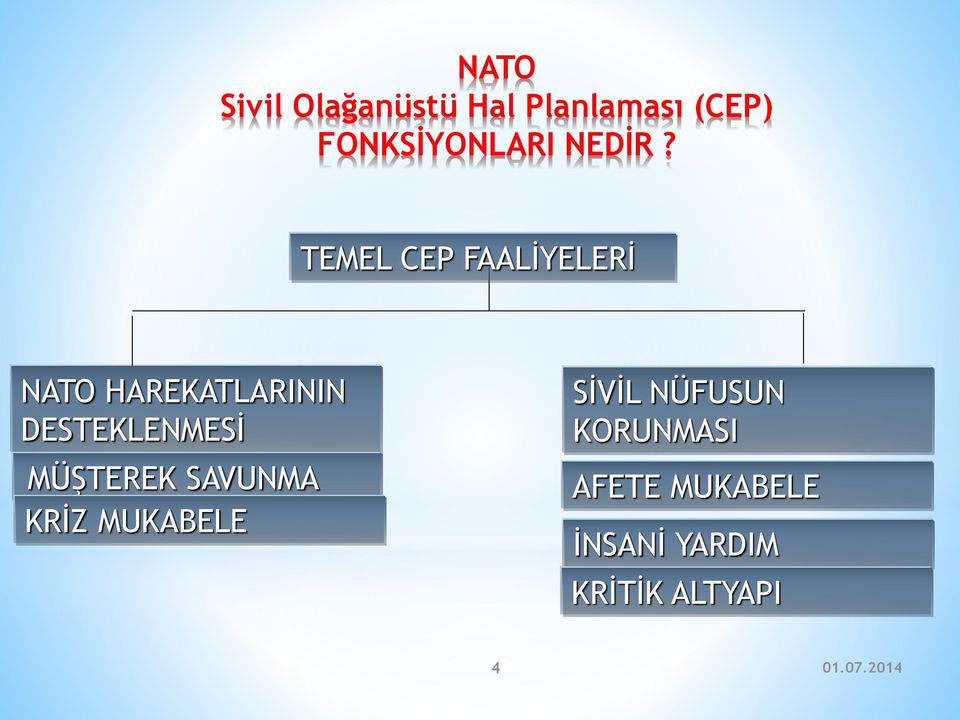 TEMEL CEP FAALİYELERİ NATO HAREKATLARININ